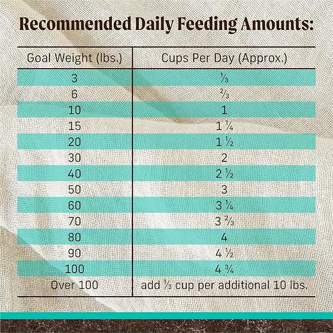 Merrick Premium Grain Free Dry Adult Dog Food, Wholesome and Natural Kibble with Real Duck and Sweet Potato - 4.0 lb. Bag