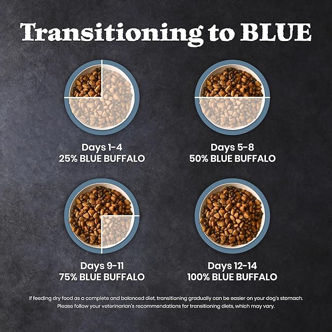 Blue Buffalo Wilderness 38 g Protein, Meat Rich Natural Adult Dry Dog Food, Lamb, Chicken-Free Formula, 4.5lb Bag