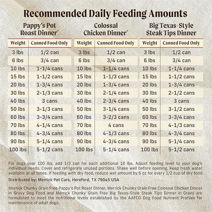 Merrick Chunky Beef and Chicken Recipes Canned Dog Food Variety Pack, Grain-Free Wet Dog Food,12.7 oz Cans