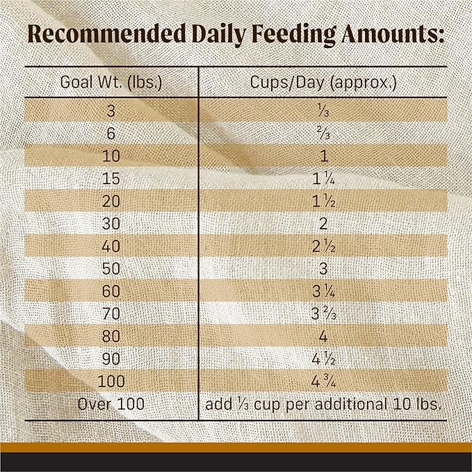 Merrick Backcountry Grain Free Dry Adult Dog Food, Kibble with Freeze Dried Raw Pieces, Big Game Recipe - 20.0 lb. Bag