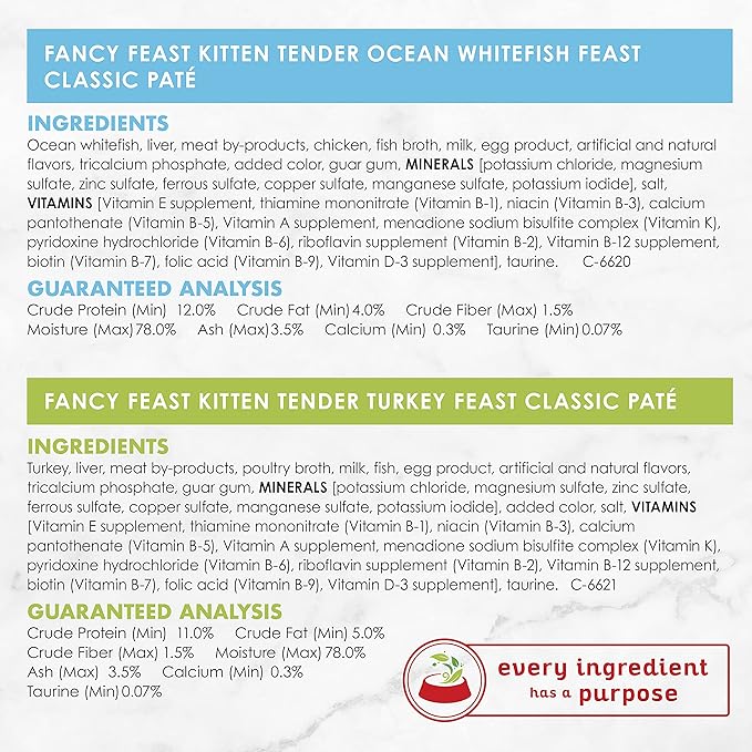 Purina Fancy Feast Tender Ocean Whitefish, Turkey, Chicken and Salmon Feasts Wet Kitten Food Variety Pack - (Pack of 24) 3 oz. Boxes