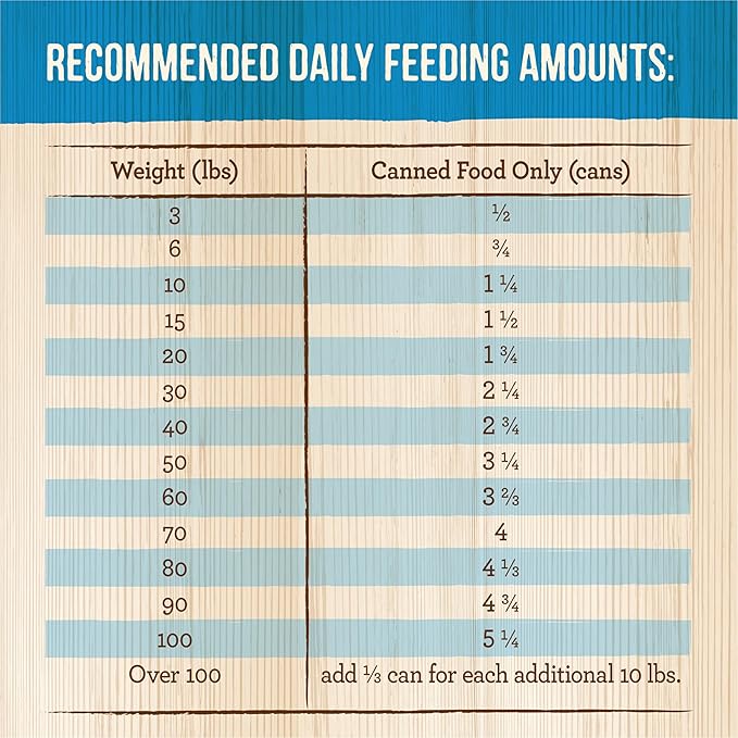 Merrick Chunky Grain Free Premium And Wholesome Canned Dog Food, Real Meat Carvers Delight Dinner In Gravy - (Pack of 12) 12.7 oz. Cans