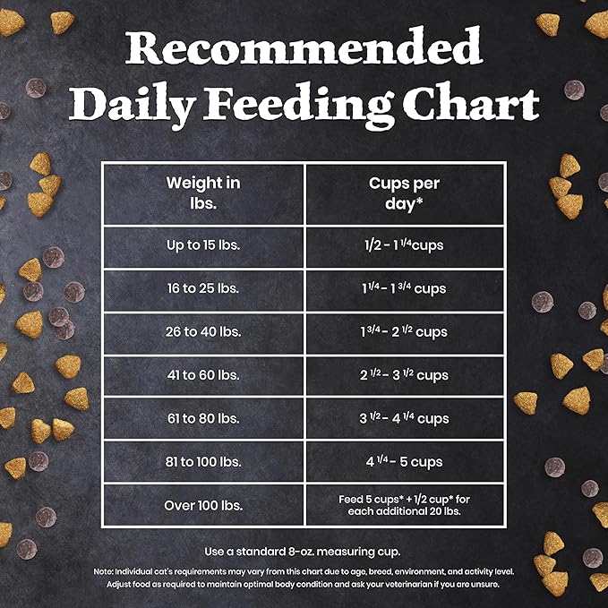 Blue Buffalo Wilderness 38 g Protein, Meat Rich Natural Adult Dry Dog Food, Lamb, Chicken-Free Formula, 4.5lb Bag