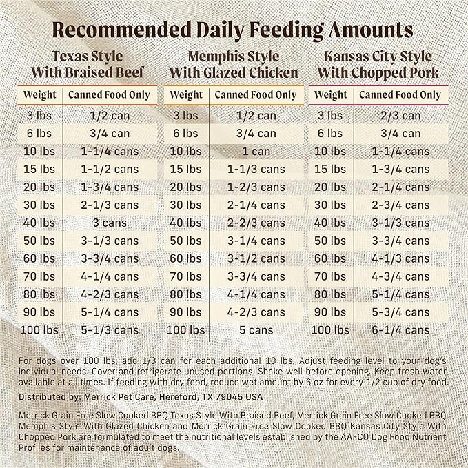 Merrick Slow-Cooked BBQ Premium Real Meat Canned Wet Dog Food Variety Pack, Beef, Chicken And Pork Recipes - (Pack of 12) 9.5 lb. Cans
