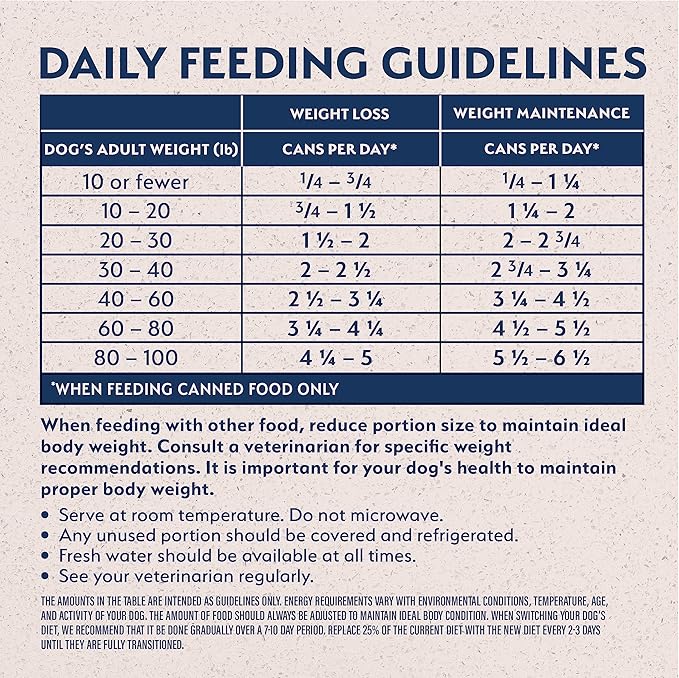 Natural Balance Original Ultra Fat Dogs Wet Dog Food, Chicken & Salmon Recipe in Broth, 13 oz (Pack of 12)